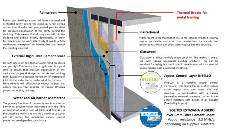 A Bridge Over Troubled Moisture - Pro Clima AU