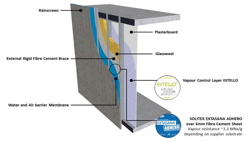 Technical Corner - Pro Clima AU