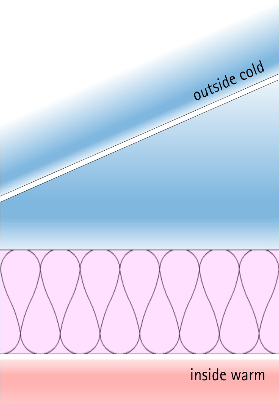 Above Sheathing Ventilation – Part 2: The Blue Planet