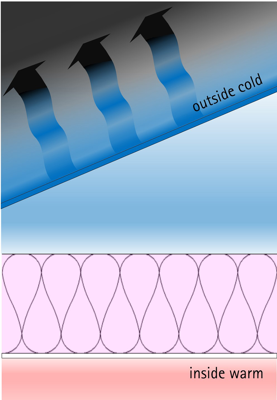 Above Sheathing Ventilation – Part 2: The Blue Planet