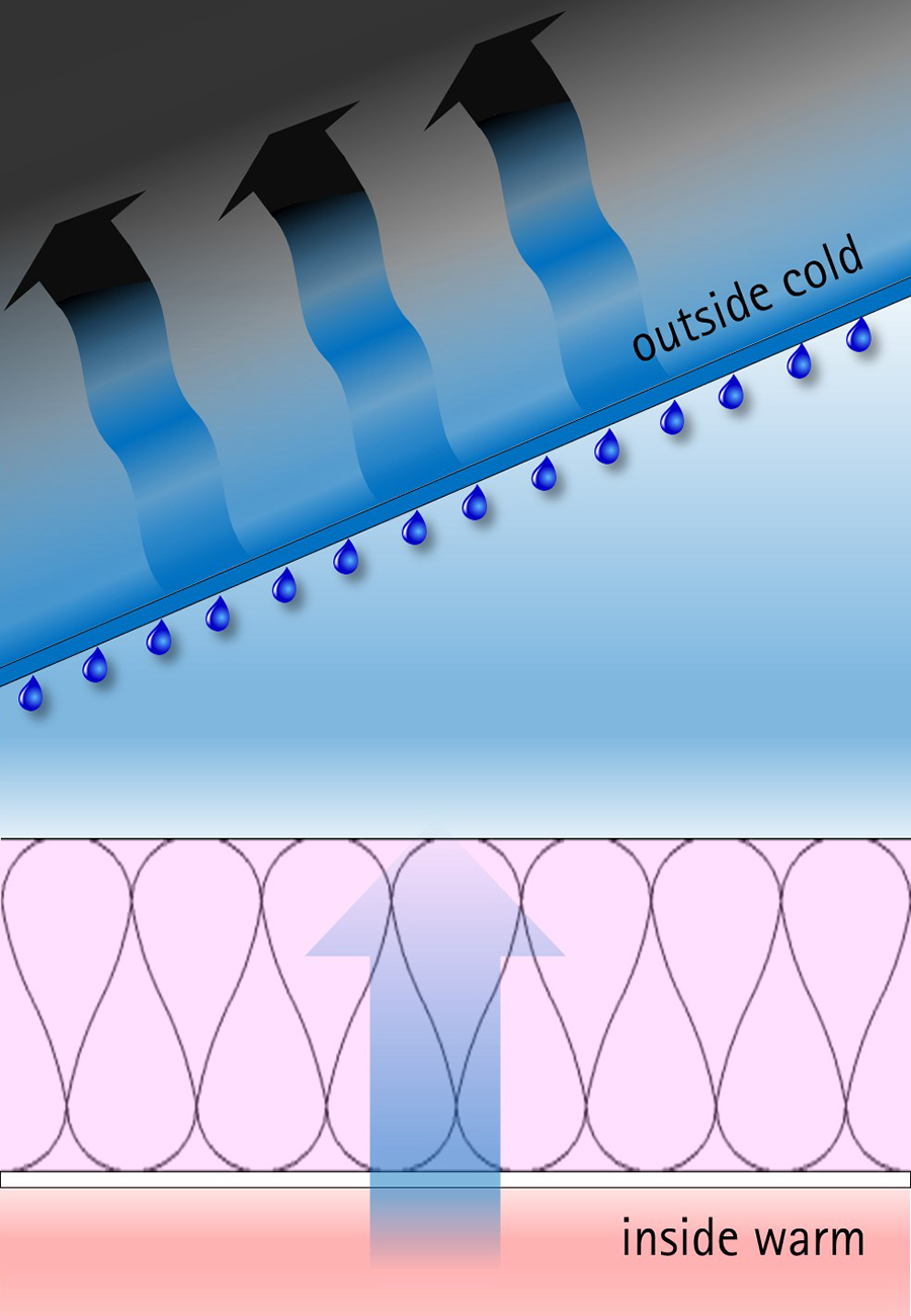 Above Sheathing Ventilation – Part 2: The Blue Planet