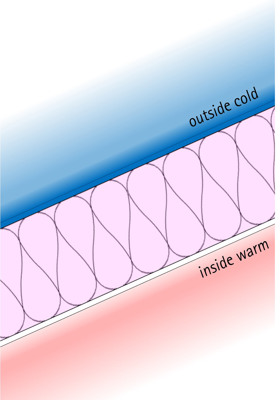 Above Sheathing Ventilation – Part 2: The Blue Planet