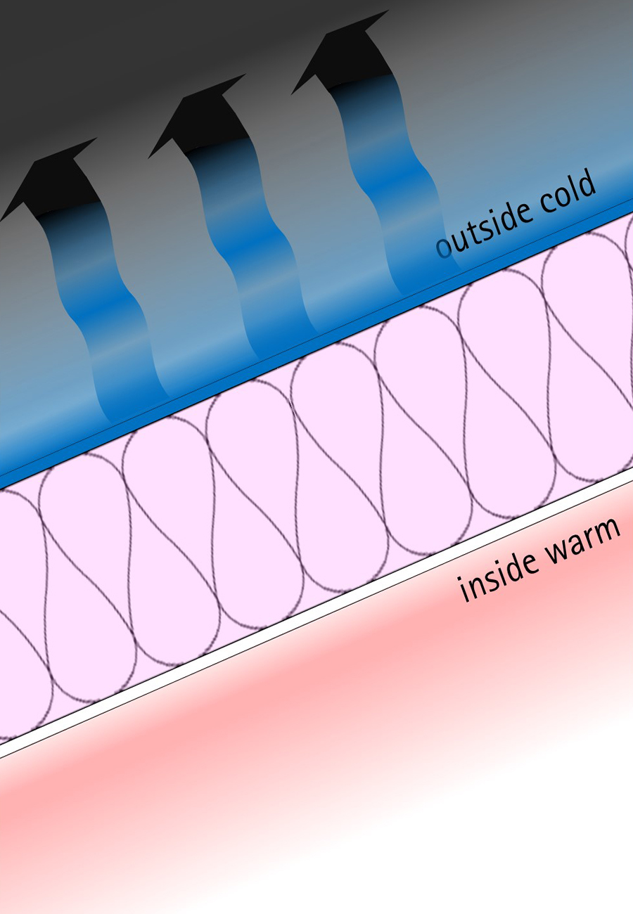 Above Sheathing Ventilation – Part 2: The Blue Planet