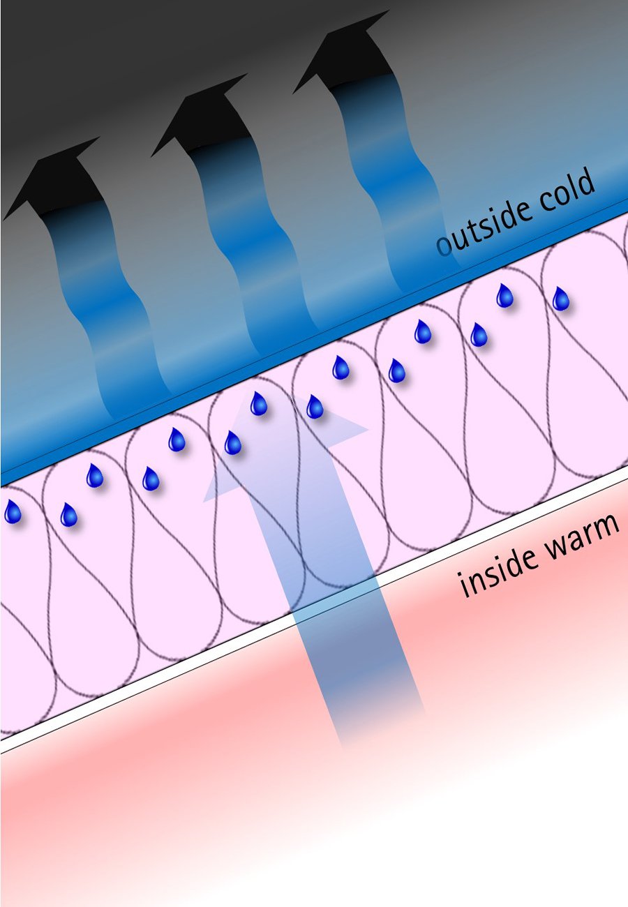 Above Sheathing Ventilation – Part 2: The Blue Planet