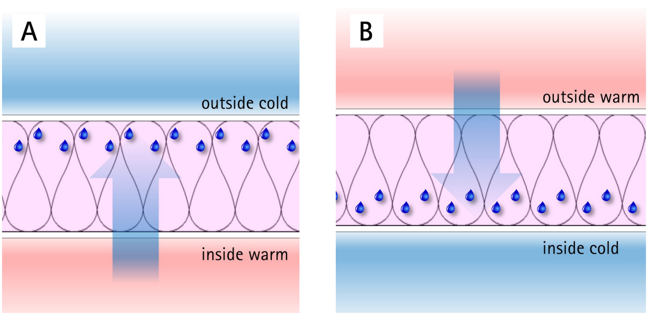 Above Sheathing Ventilation – Part 2: The Blue Planet