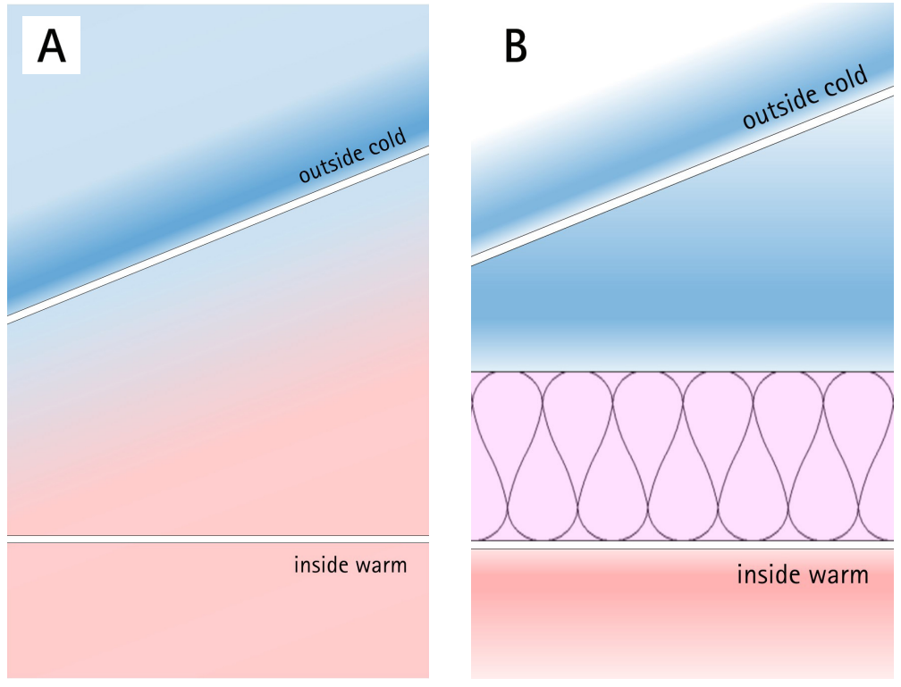 Above Sheathing Ventilation – Part 2: The Blue Planet