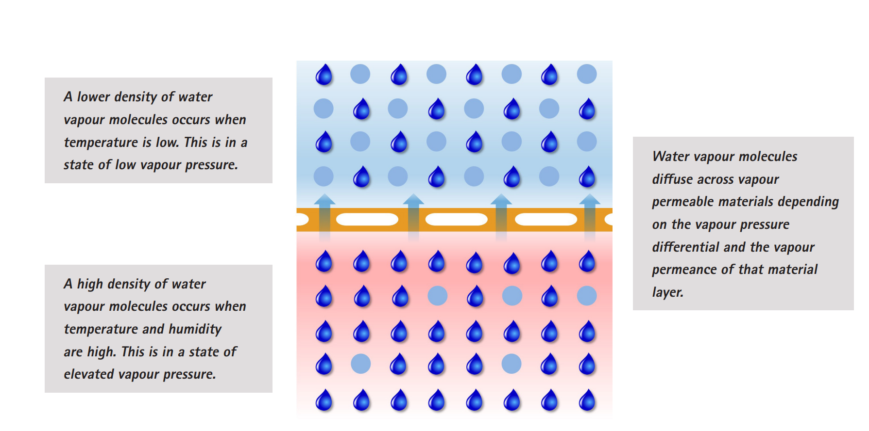 Above Sheathing Ventilation – Part 2: The Blue Planet