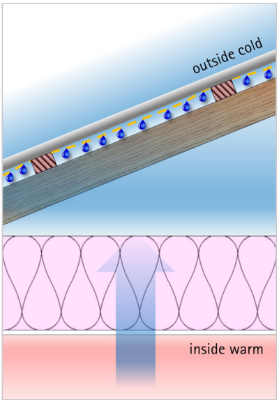 Above Sheathing Ventilation – Part 2: The Blue Planet