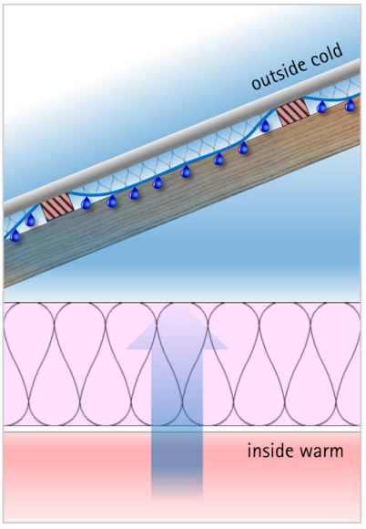 Above Sheathing Ventilation – Part 2: The Blue Planet