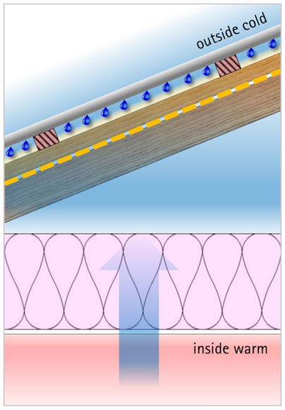 Above Sheathing Ventilation – Part 2: The Blue Planet