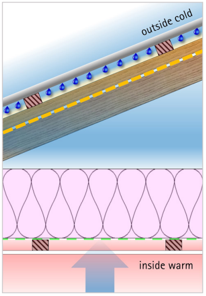 Above Sheathing Ventilation – Part 2: The Blue Planet