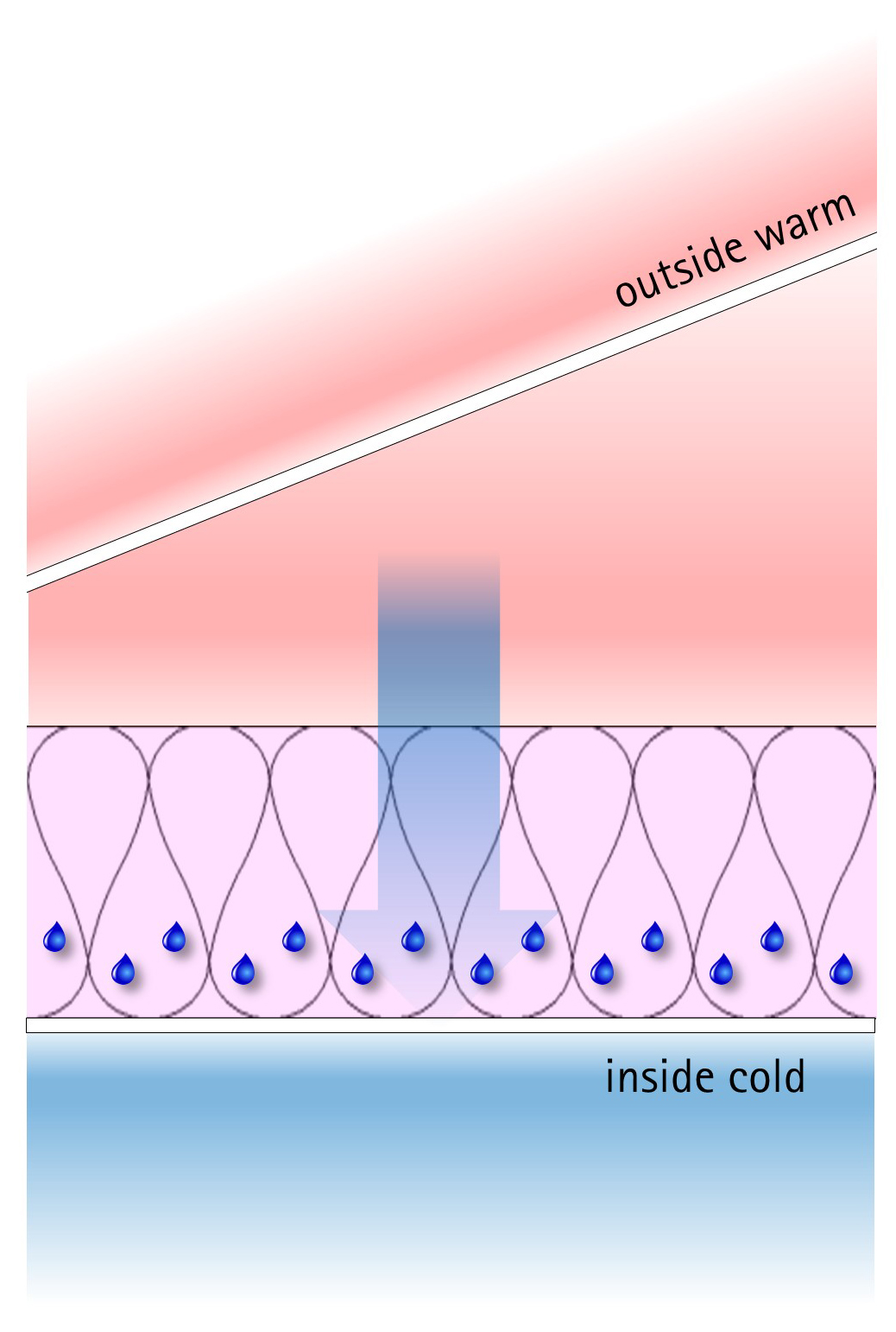 Above Sheathing Ventilation – Part 2: The Blue Planet