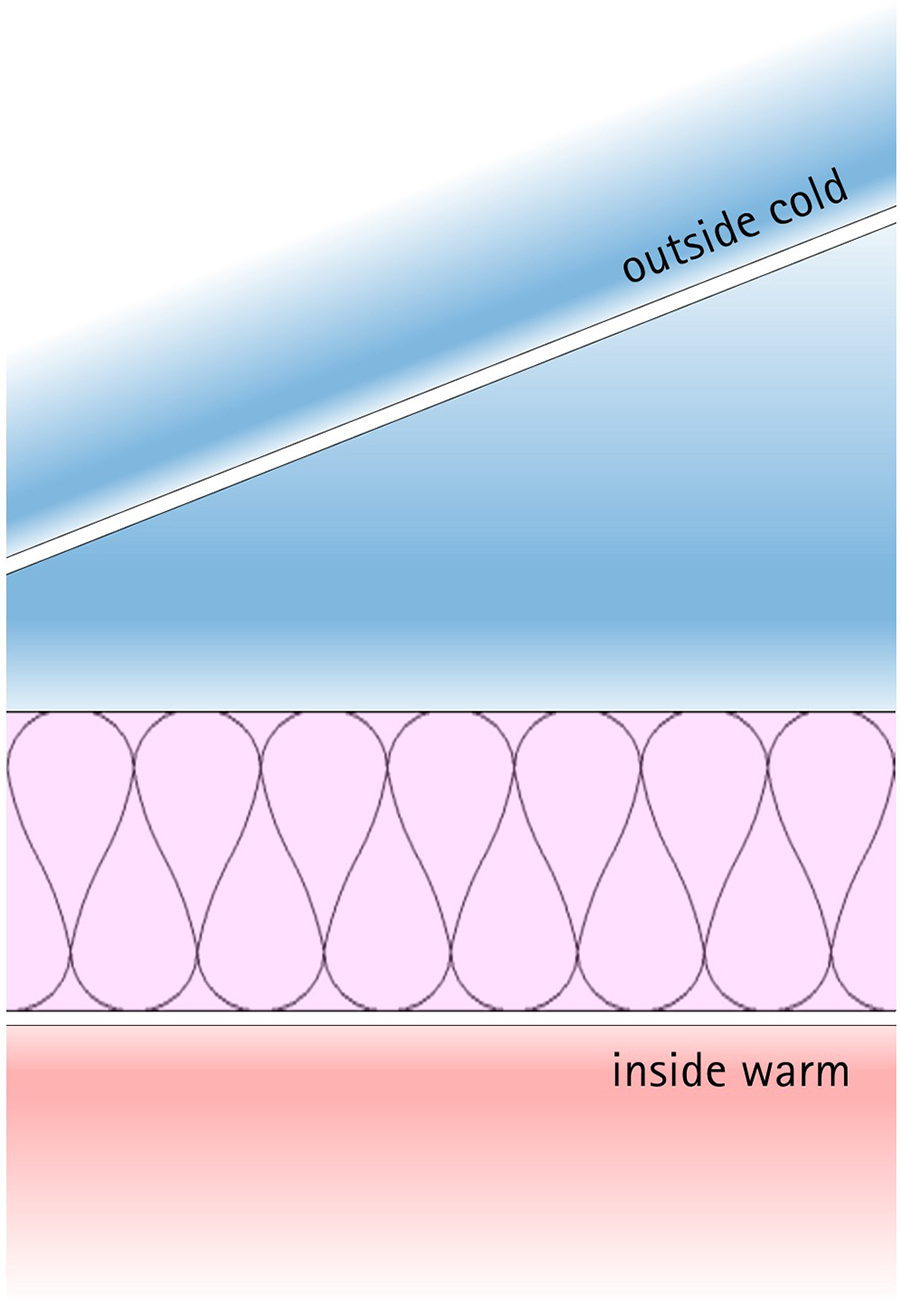 Above Sheathing Ventilation – Part 2: The Blue Planet