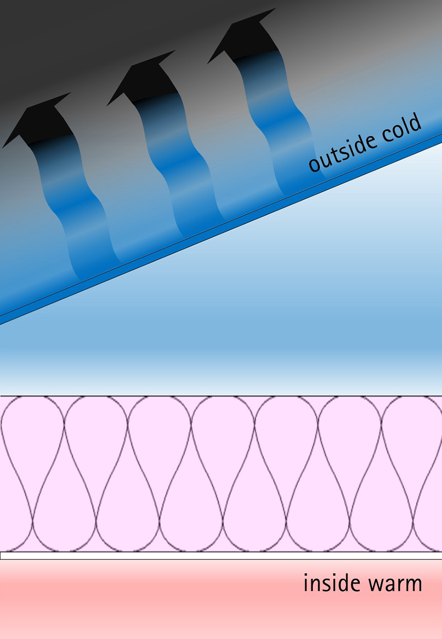 Above Sheathing Ventilation – Part 2: The Blue Planet