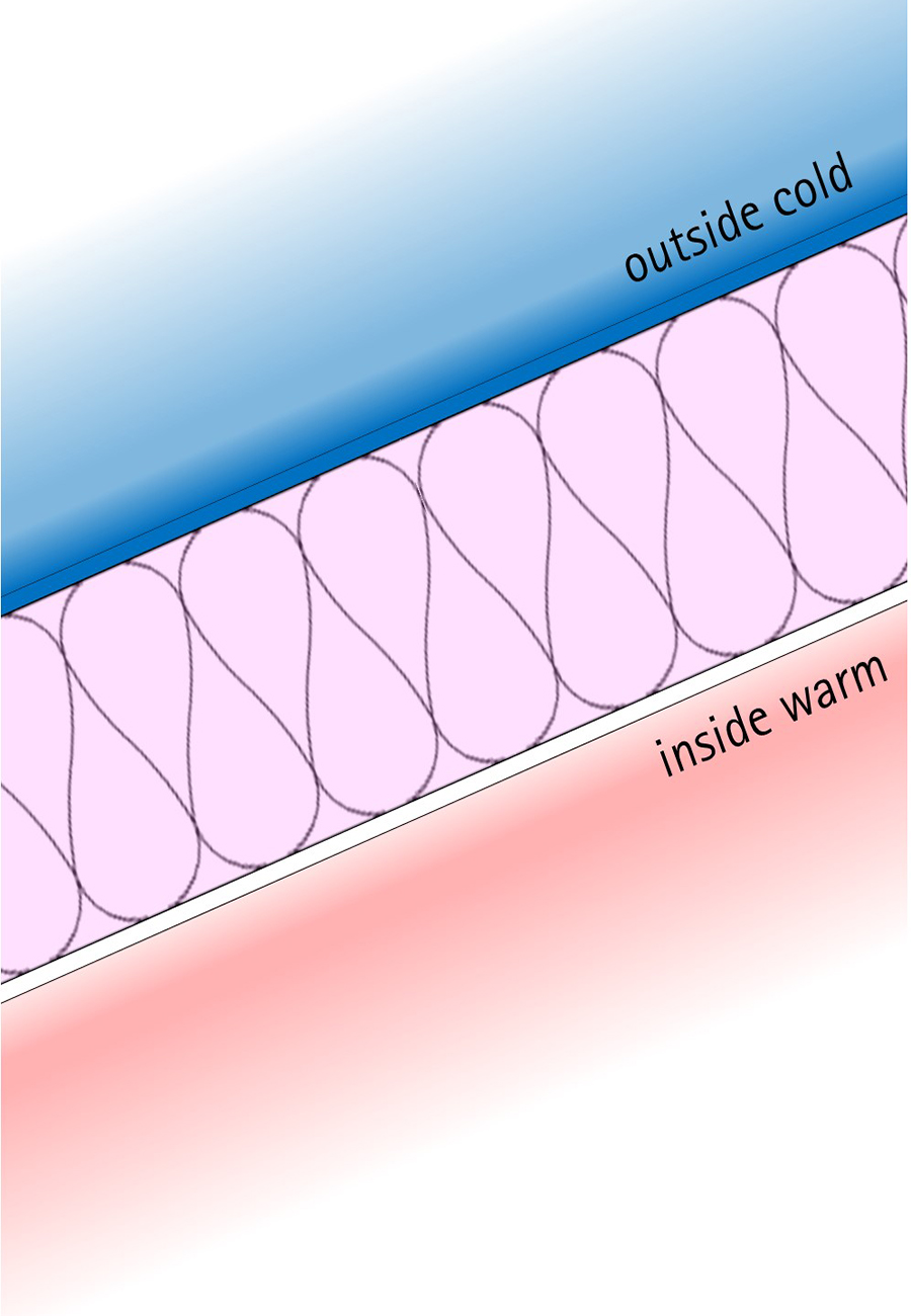 Above Sheathing Ventilation – Part 2: The Blue Planet