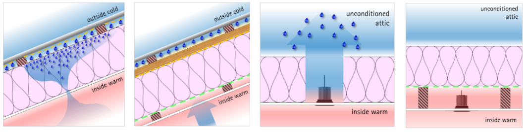 Above Sheathing Ventilation – Part 2: The Blue Planet