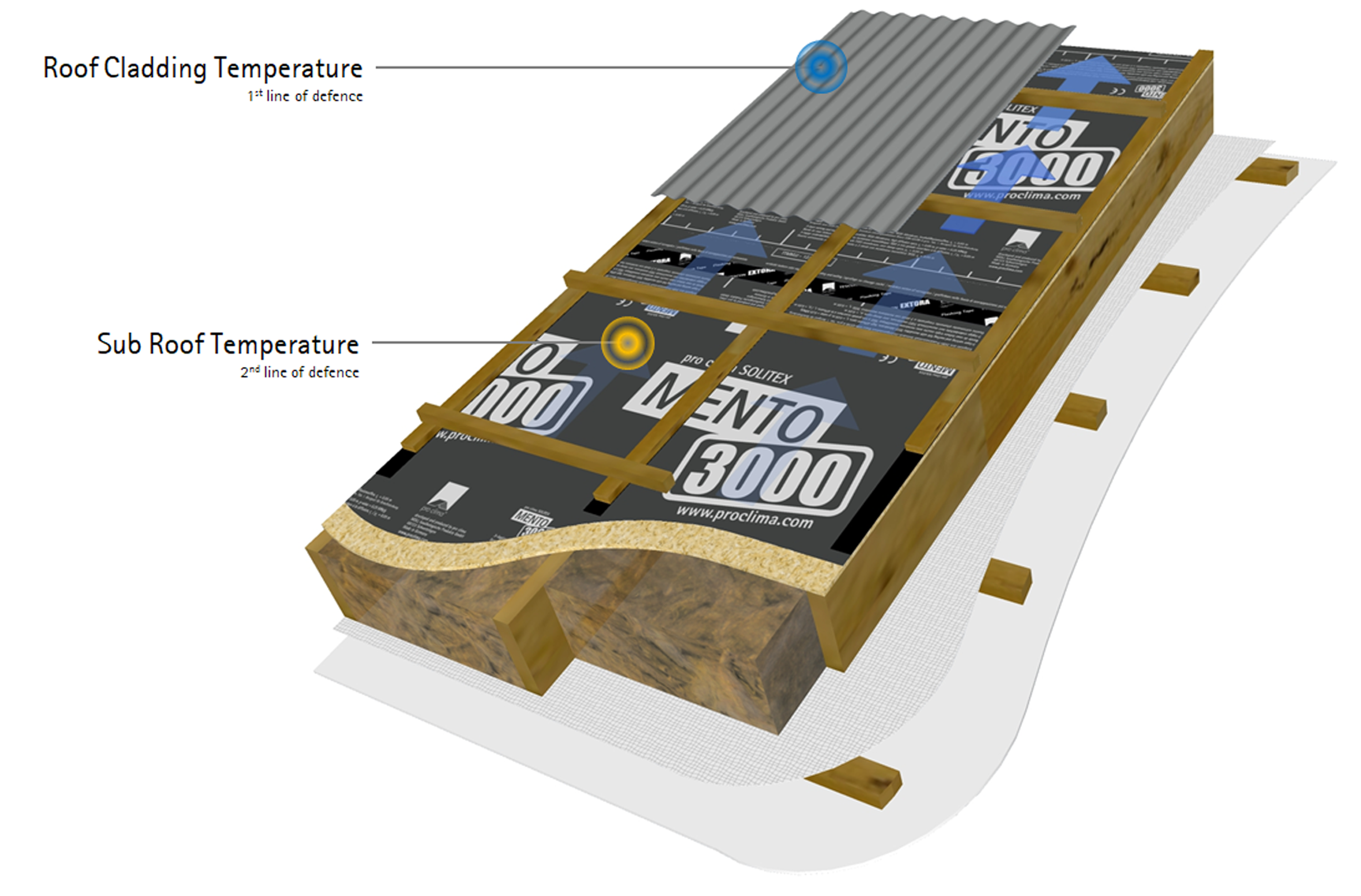 Above Sheathing Ventilation – Part 2: The Blue Planet