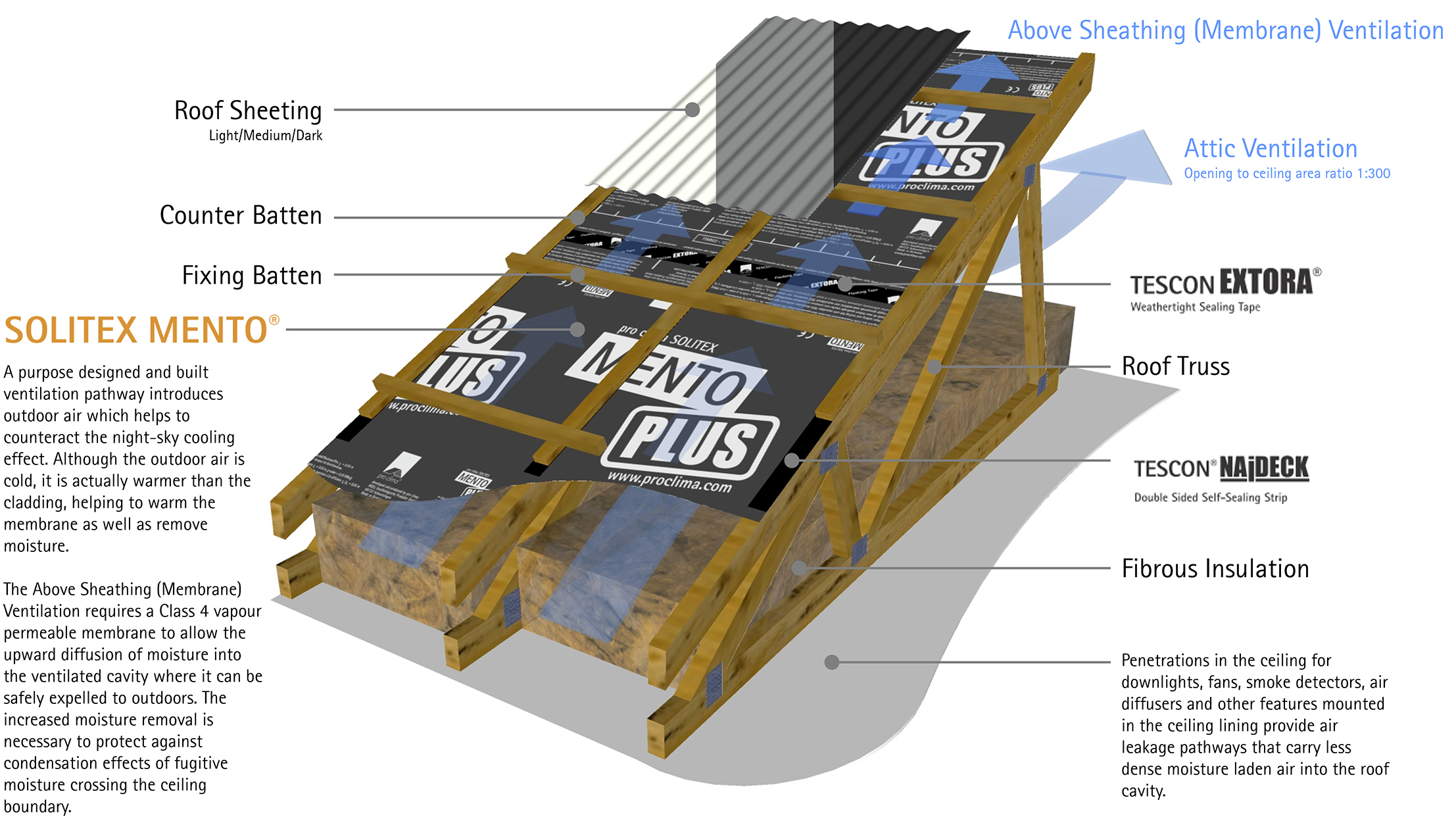 Above Sheathing Ventilation – Part 2: The Blue Planet