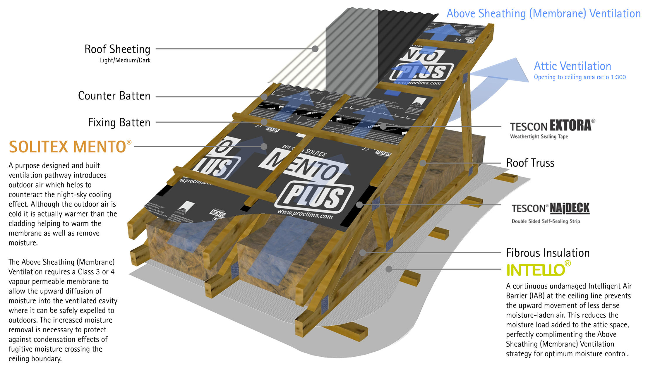 Above Sheathing Ventilation – Part 2: The Blue Planet