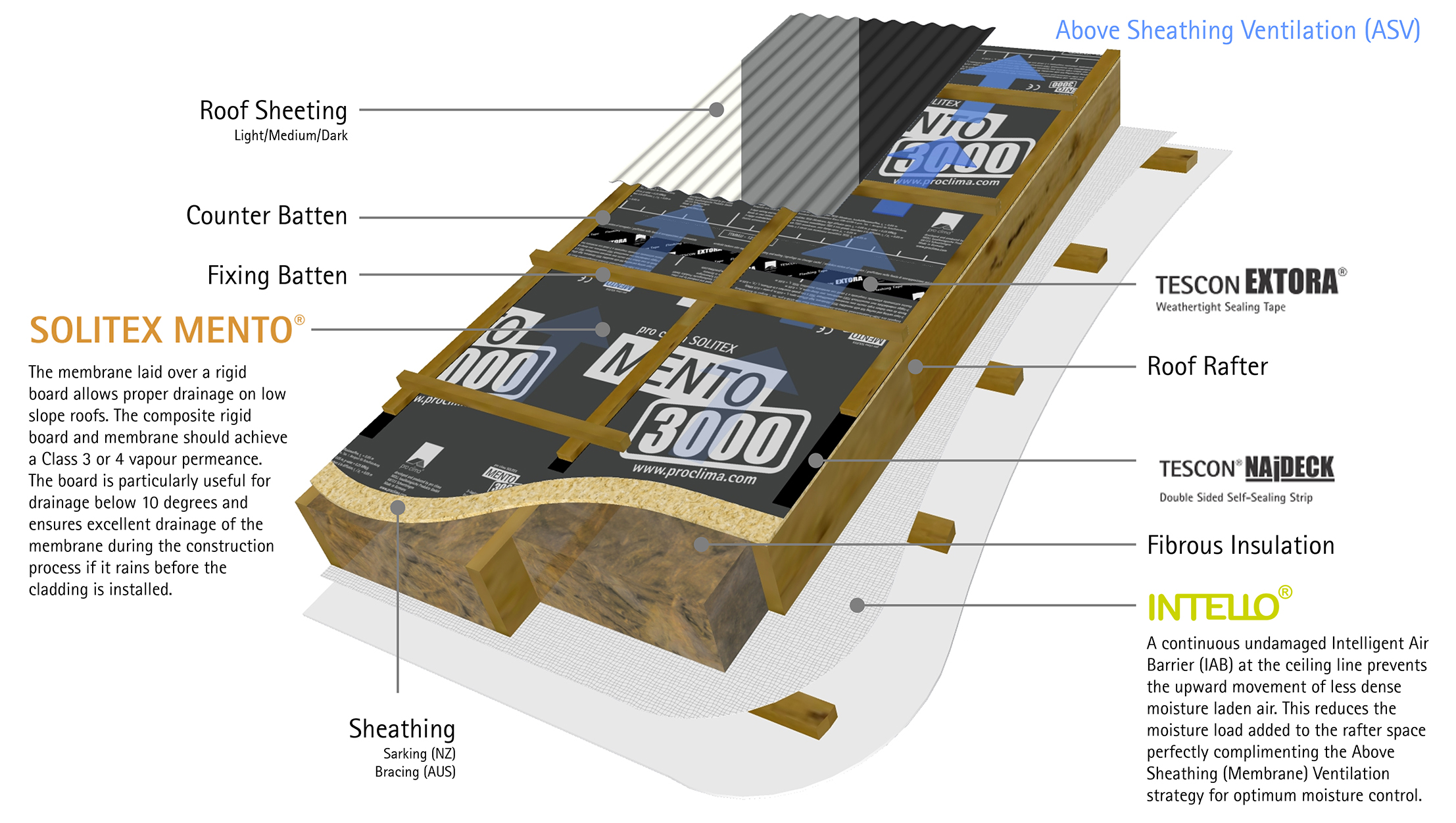 Above Sheathing Ventilation – Part 2: The Blue Planet