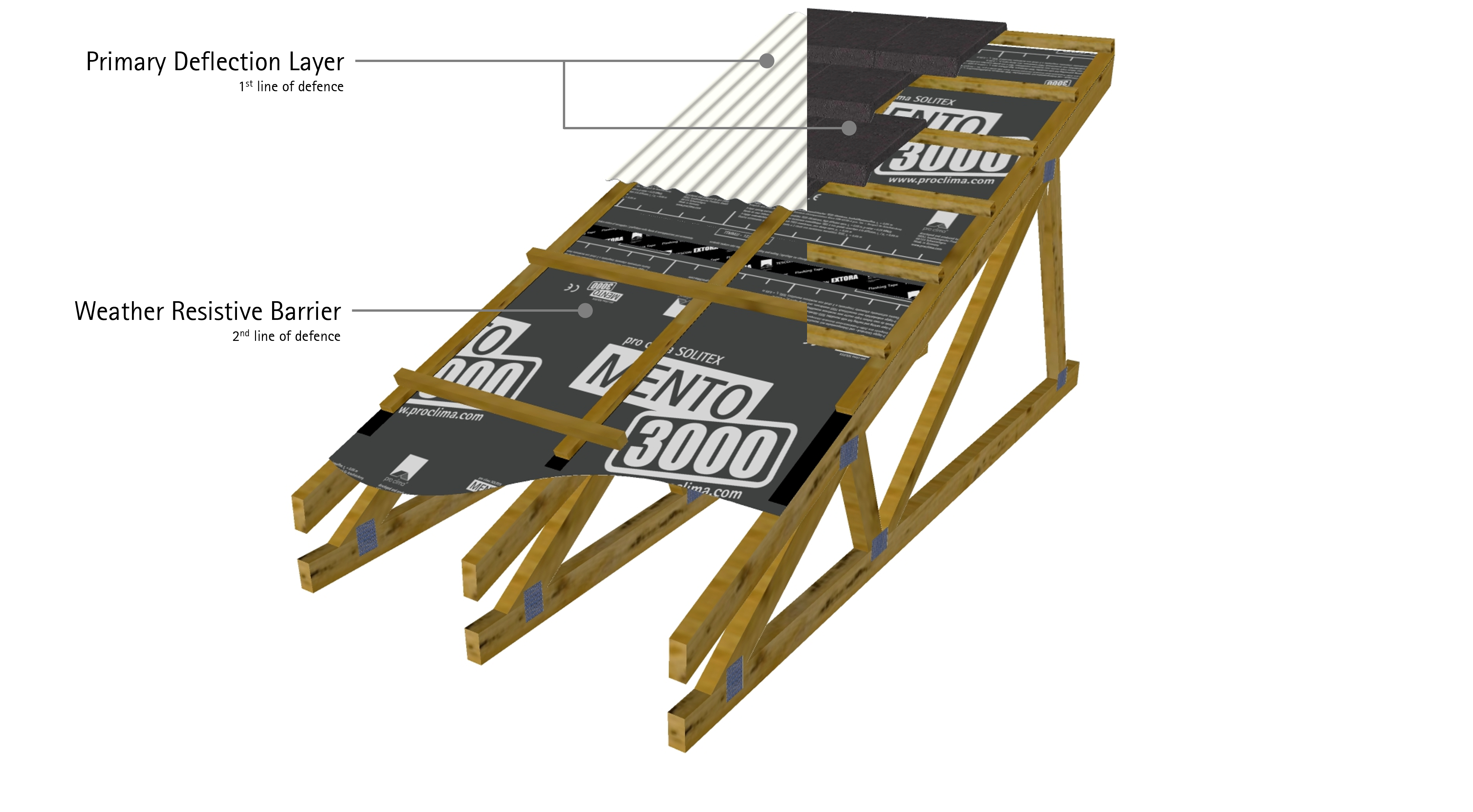 Above Sheathing Ventilation – Part 2: The Blue Planet