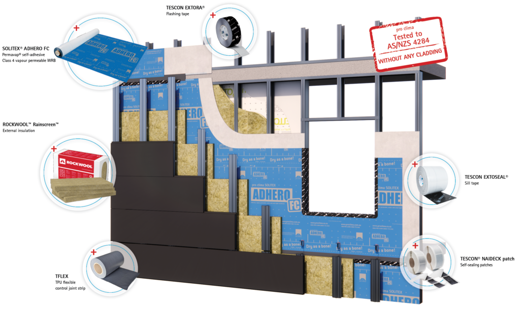 FORTX™ MELIOR System - Overview