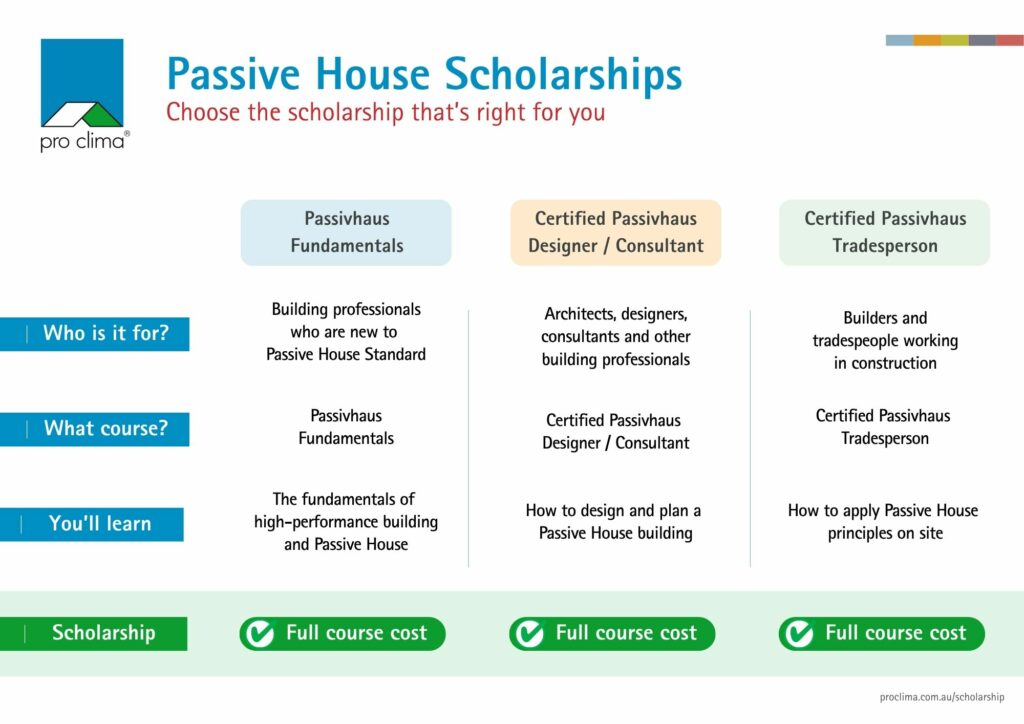 pro clima Australia - passivhaus scholarship 2026